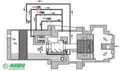 中央空調(diào)螺桿壓縮機(jī)四段容調(diào)原理圖