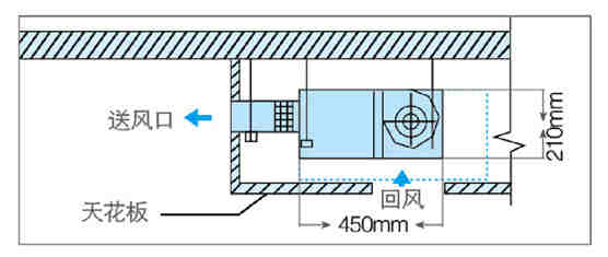 薄型風(fēng)管機(jī)-薄型風(fēng)管機(jī)