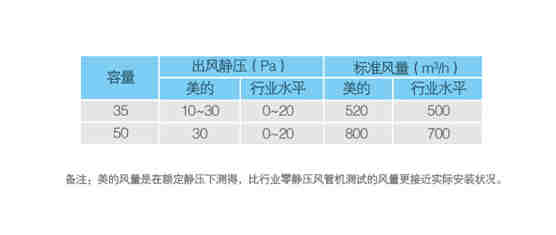 A5系列風(fēng)管機-A5系列風(fēng)管機