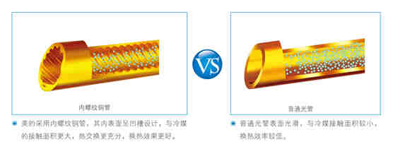 高溫直熱承壓式-RSJ-420/SN1-820-D