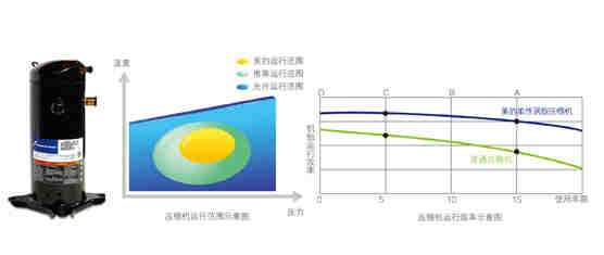 高溫直熱承壓式-RSJ-420/SN1-820-D