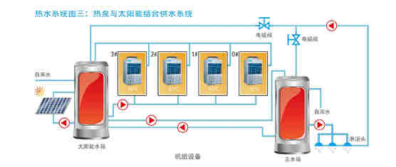 循環(huán)式-RSJ-100/M-532V