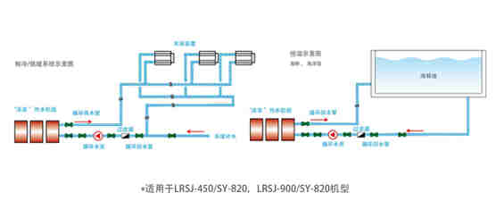 鈦管恒溫式-LRSJ-900/SY-820