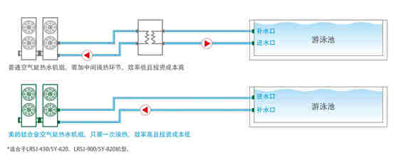 鈦管恒溫式-LRSJ-900/SY-820