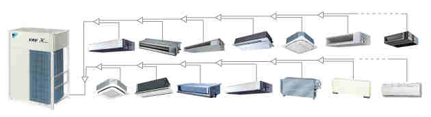 自由組合VRV*SERIES | 家用中央空調(diào) | 大金空調(diào)中國官方網(wǎng)站大金空調(diào)官方網(wǎng)站 大金空調(diào)官方網(wǎng)站 空調(diào) 家用分