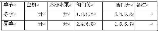 水源熱泵中央空調(diào)系統(tǒng)設(shè)計(jì)