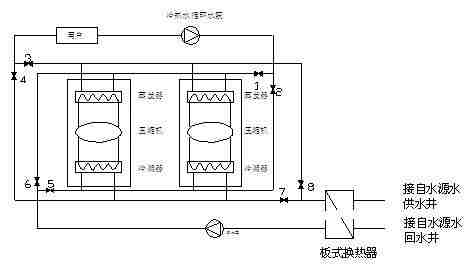 水源熱泵中央空調(diào)系統(tǒng)設(shè)計(jì)