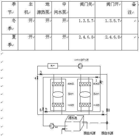 水源熱泵中央空調(diào)系統(tǒng)設(shè)計(jì)