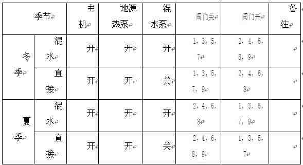 水源熱泵中央空調(diào)系統(tǒng)設(shè)計(jì)