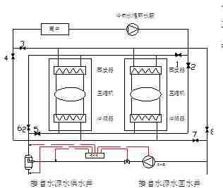 水源熱泵中央空調(diào)系統(tǒng)設(shè)計(jì)