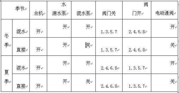 水源熱泵中央空調(diào)系統(tǒng)設(shè)計(jì)