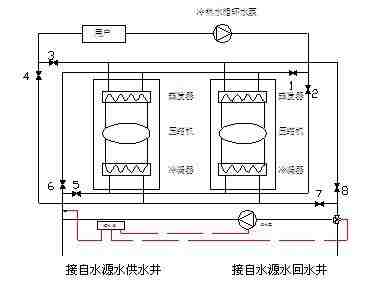 水源熱泵中央空調(diào)系統(tǒng)設(shè)計(jì)