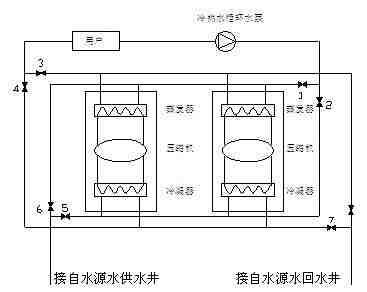 水源熱泵中央空調(diào)系統(tǒng)設(shè)計(jì)