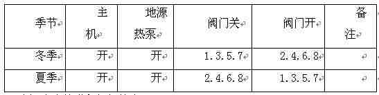 水源熱泵中央空調(diào)系統(tǒng)設(shè)計(jì)