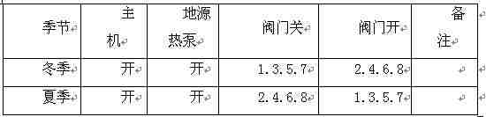 水源熱泵中央空調(diào)系統(tǒng)設(shè)計(jì)