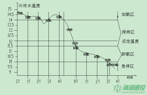 地源熱泵,水源熱泵空調(diào)壓縮機能量調(diào)節(jié)原理圖